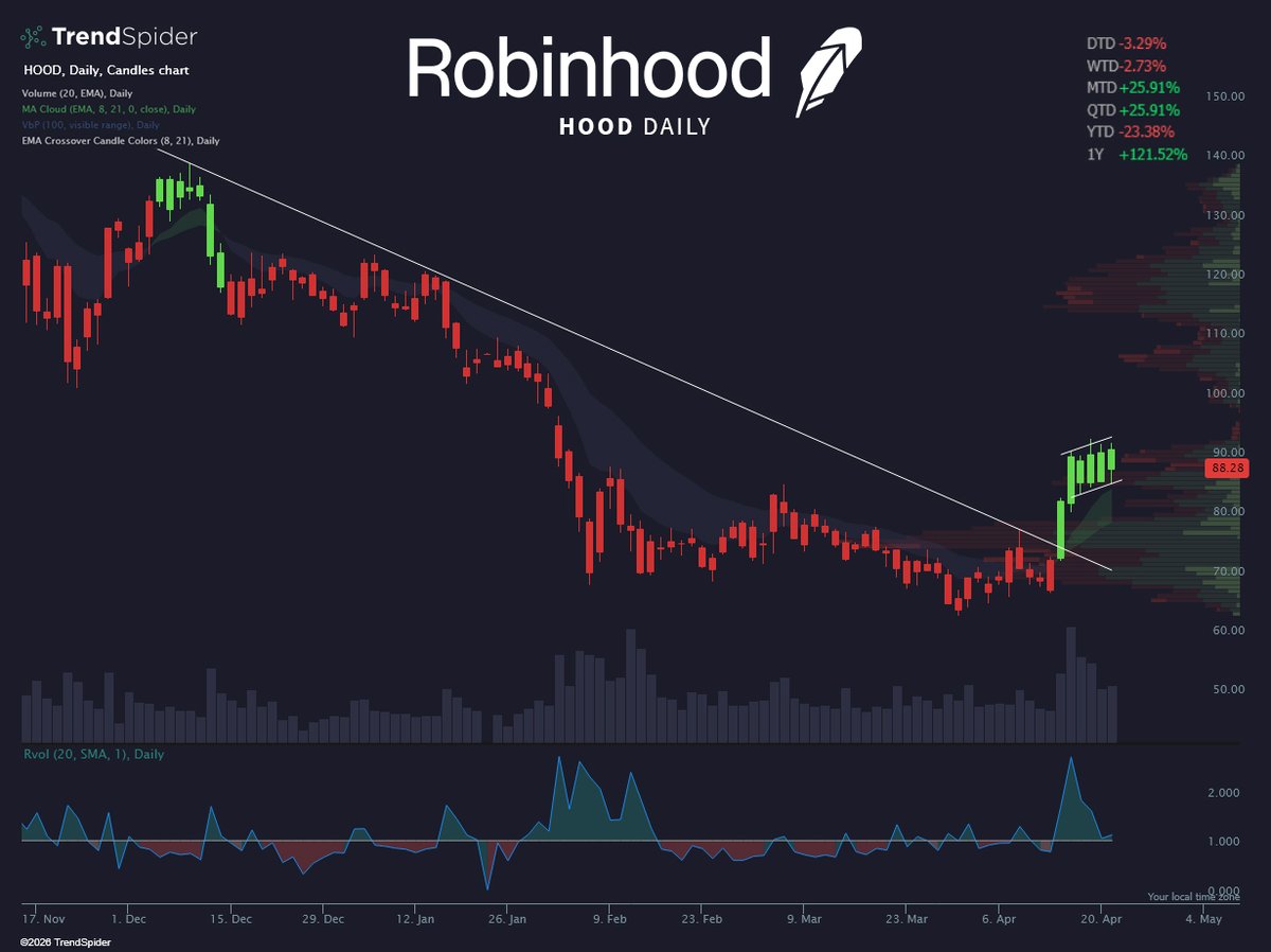 TrendSpider tweet media