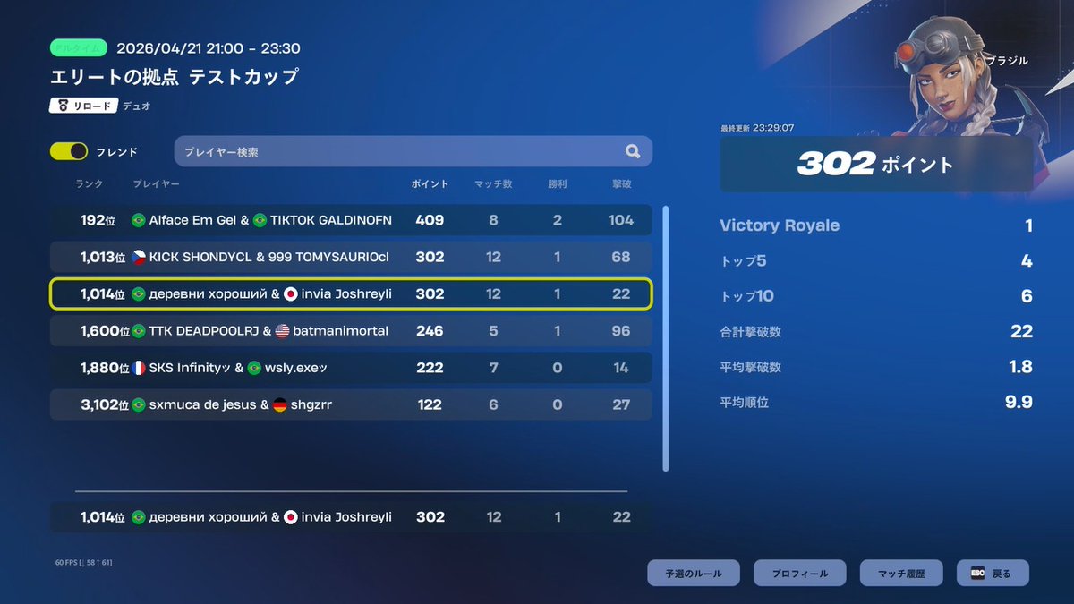 Peterbot_CL's tweet image. first cup w 302 pts
トップは良くなかったのは分かってるけど、PS4で上達しています。#fortnite #peterbot #ps4