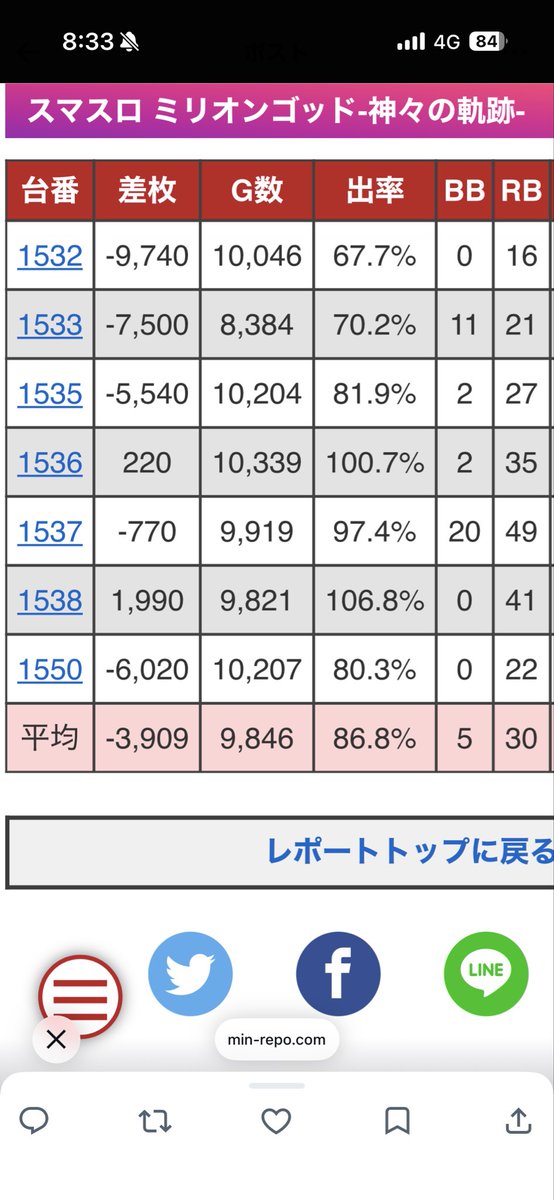 どらどら tweet media