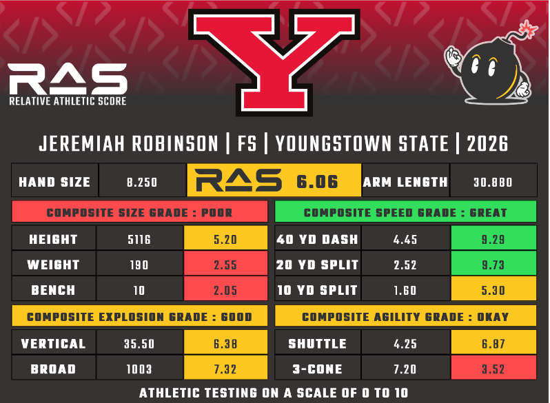 RAS.football tweet media