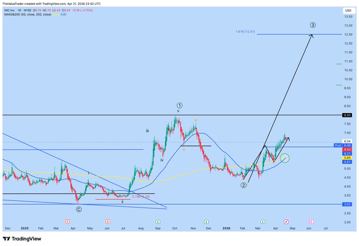 The Value Trader tweet media