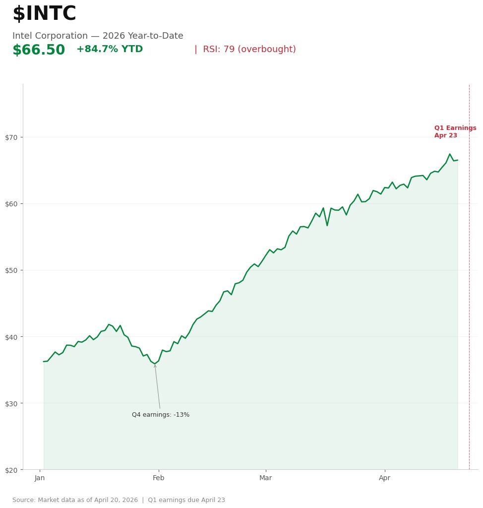 Taste Success tweet media