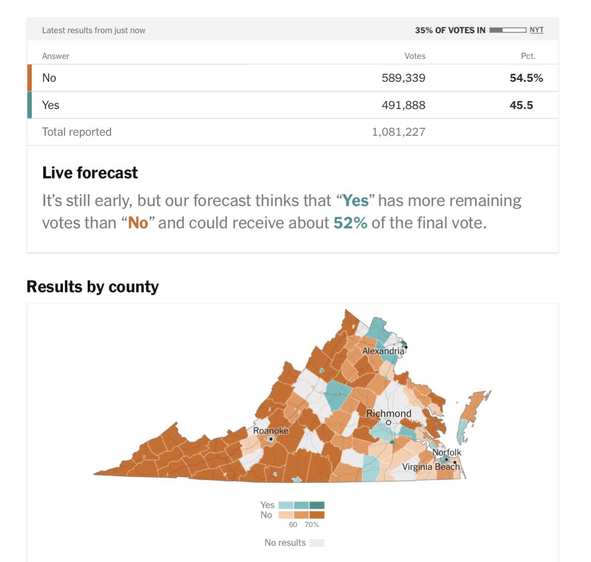 Politics & Poll Tracker 📡 tweet media
