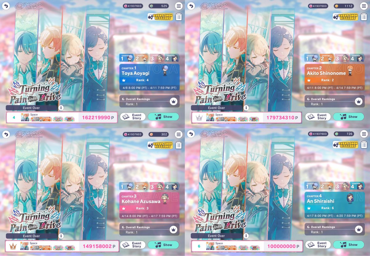 Turning Pain Into Drive 

Overall🥇- 591,112,302

☕️ - T4 🥞 - 🥈
🐹 - 🥉 🎤 - T6

you know if few months ago if I was told I was gonna T1 for this event I won’t had believe it at all, so thank you all so much for 12 days of overwhelming support it genuinely means so much to me!