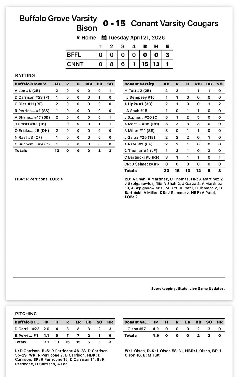 ⚾️Conant Baseball ⚾️ tweet media