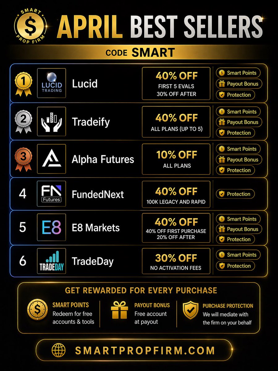 SmartPropFirm tweet media