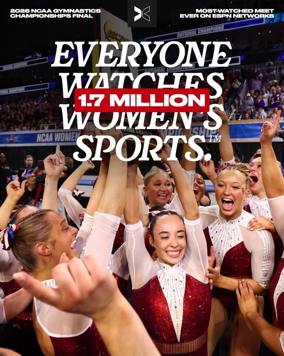 togethxr's tweet photo. An unforgettable night for @NCAA_Gymnastics and @OU_WGymnastics 🤩 The most-watched meet EVER on ESPN (1.1M average viewers with a peak at 1.7M) 👏 https://t.co/o9ovjmYRjm