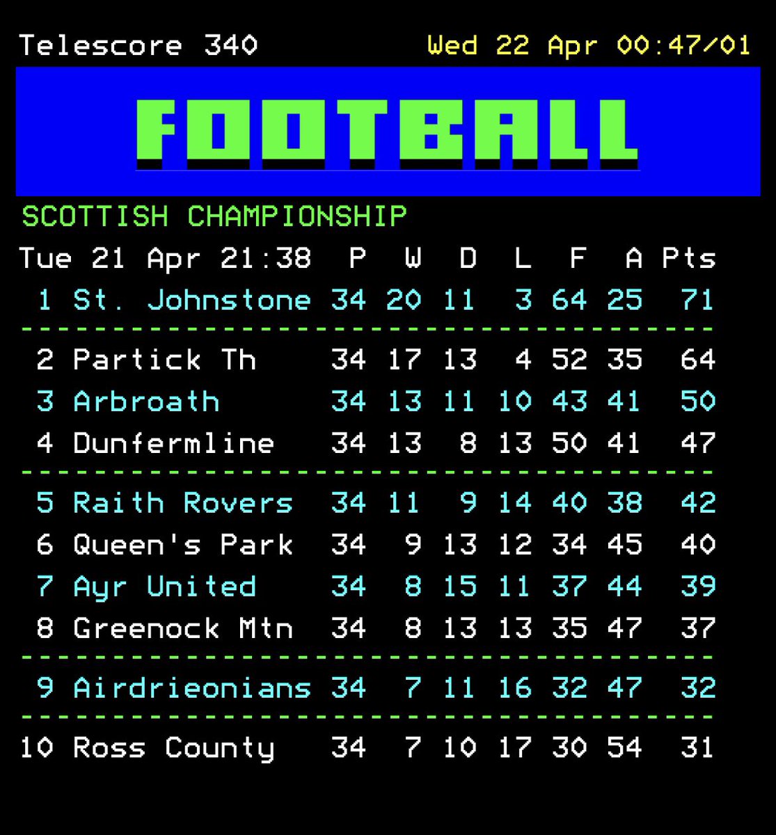 St Johnstone FC SLO tweet media