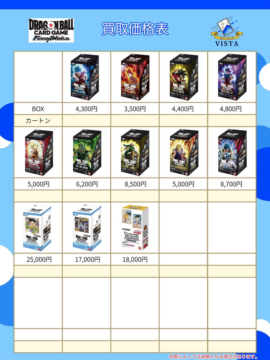 VISTA1751412's tweet image. 4月22日　
ドラゴンボール
　　　　　フュージョンワールド買取
#町田 #買取 #BOX #ドラゴンボール #フュージョンワールド