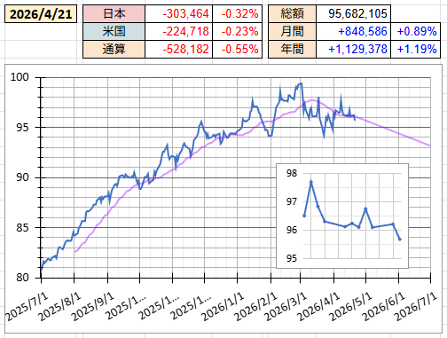 なりたいものは、鳥🐤 tweet media