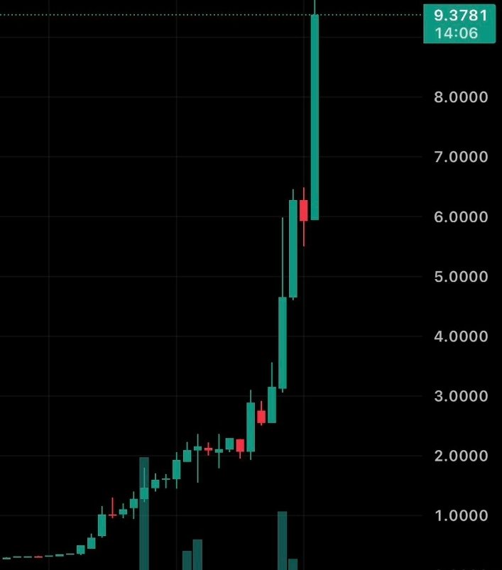 TheWatcher_FUND's tweet photo. @BudRante @WhaleMarketLabs @kinggszn @CryptoCaesarTA @solana @YahooFinance @CNBC @Betting_gurru @USATODAY Soon we moon https://t.co/egrTOhjcac