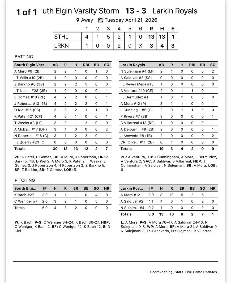 SEHS StormBaseball tweet media