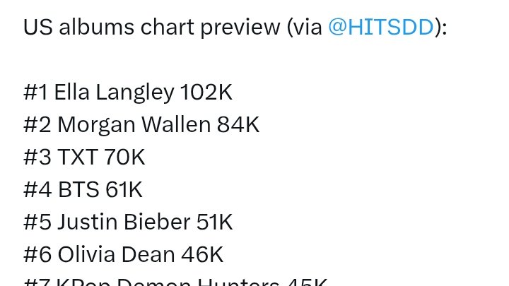 I think we can increase our units for bb 200, there is still 2 days and few hrs left. So, US/PR please keep buying and streaming. Each songs individually + the whole album.