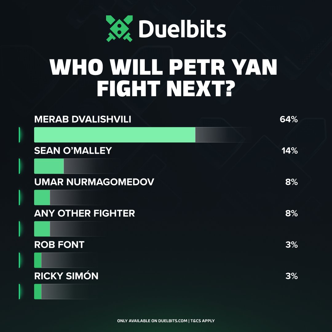 DuelbitsPredict tweet media