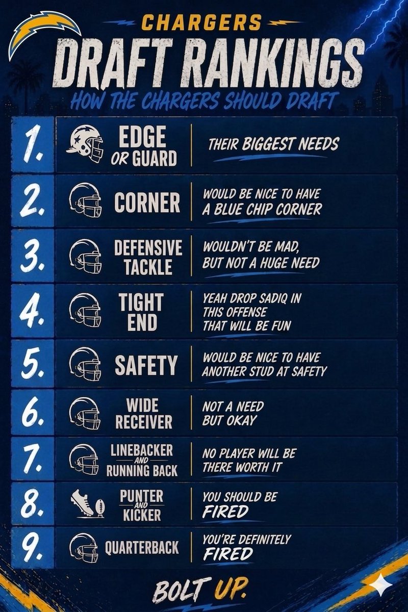 ChargersMuse tweet media