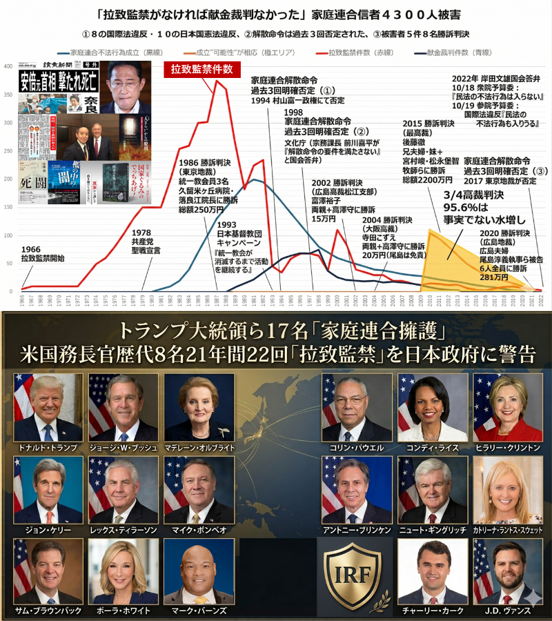 あいだけいこ 世界宗教新聞✨️✨️✨️ tweet media