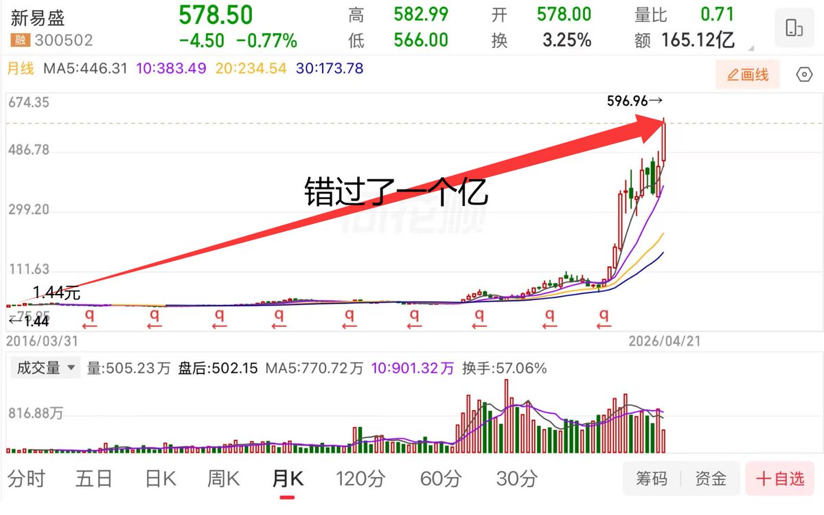 爱玩股票AiWanGuPiao tweet media