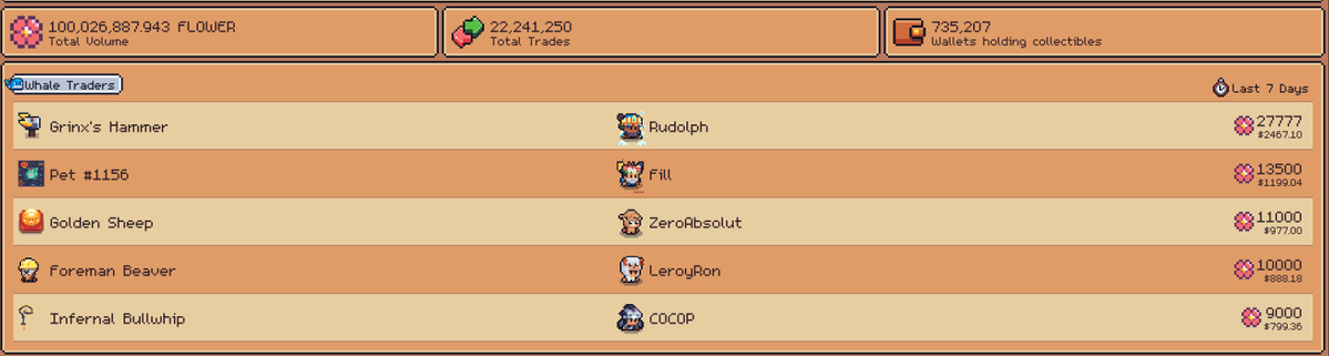 Sunflower Land tweet media