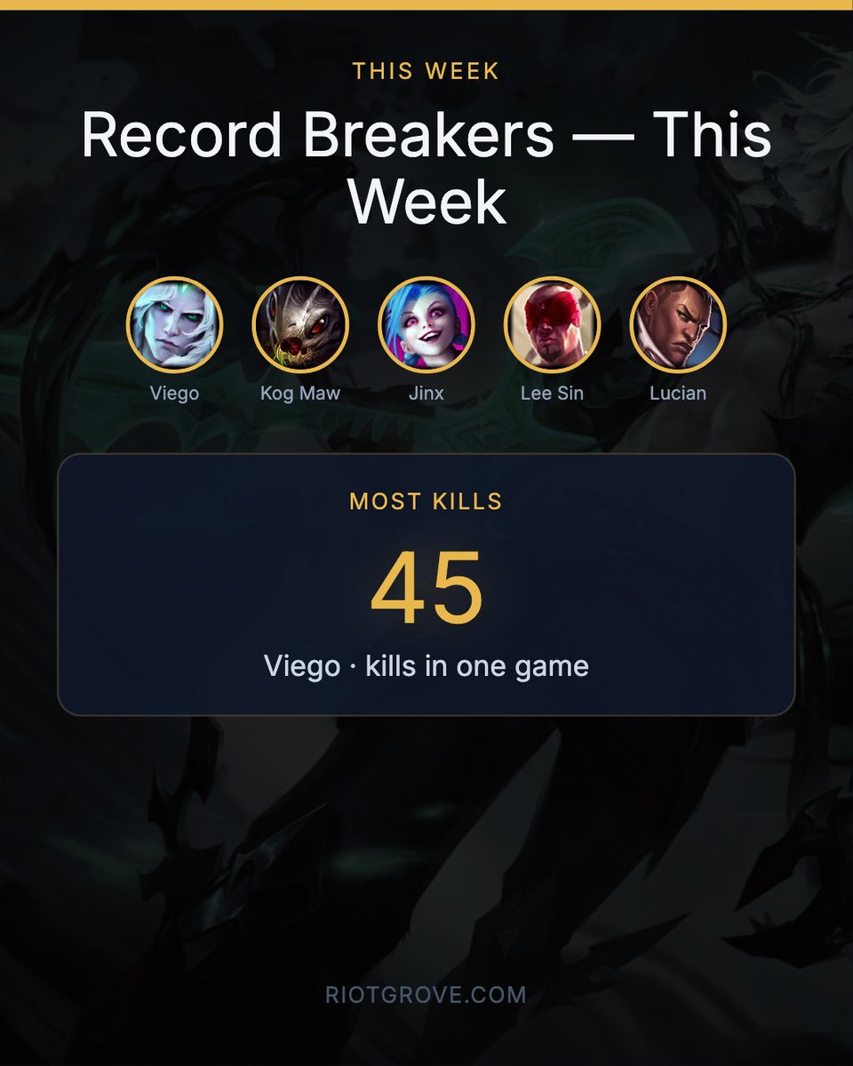 Riot Grove tweet media