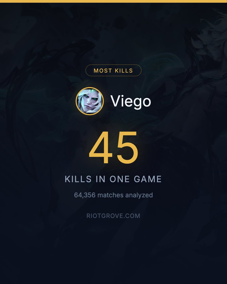 Riot Grove tweet media