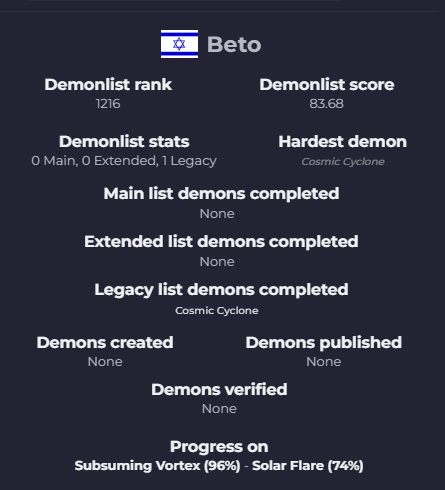 beto tweet media