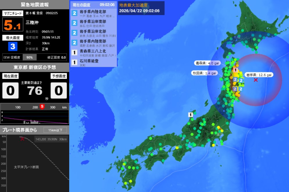 EqAlarm's tweet photo. [緊急地震速報] 09:02:08現在
第8報 予報
発生時刻：09:01:11
震央情報：三陸沖
震源情報：39.9N 143.2E 30km
地震規模：M5.1 最大震度：3
予想震度：0.0 猶予時間：あと75秒 https://t.co/d6RTQ8U60C