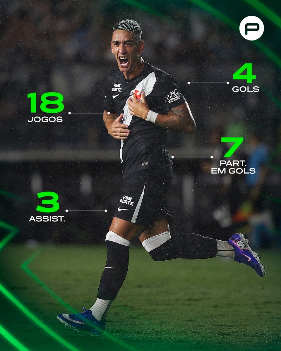 canalpremiere's tweet photo. NÚMEROS DE ARTILHEIRO! 💥⚫⚪
Puma Rodríguez é o nome do momento no Vasco em 2026: artilheiro do elenco e líder em participações em gols, mostrando impacto direto.
A melhor transmissão de jogos é no Premiere.📺⚽
#BrasileiraoNoPremiere #Vasco #PumaRodriguez #BoraDeBrasileirao https://t.co/lqY2ZGkhxe