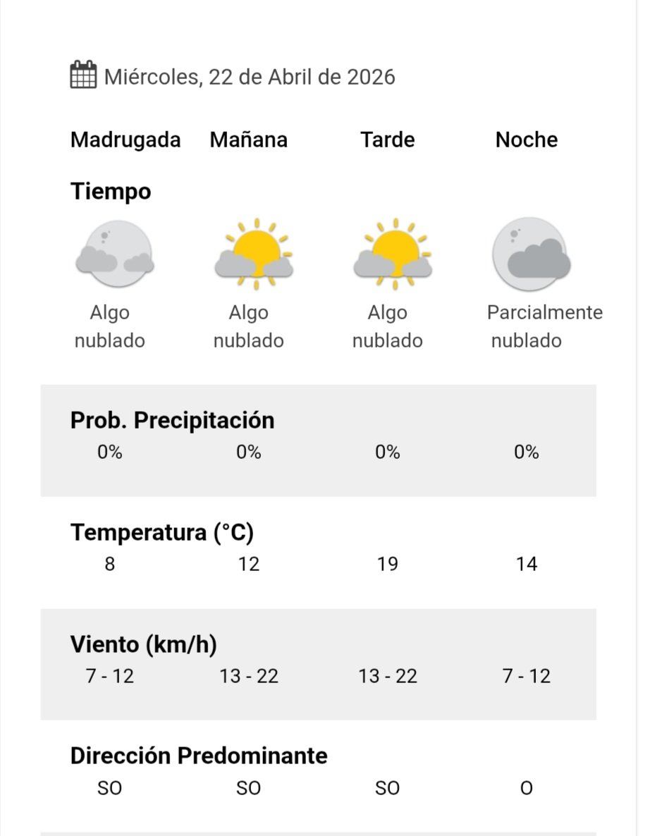 Pronóstico para el día miércoles. 
Fuente: #SMN