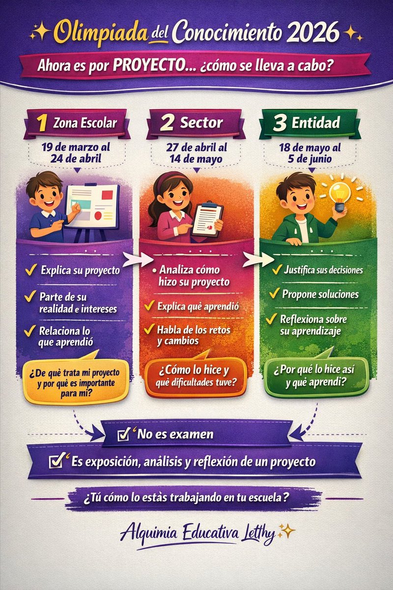 bb_ternura's tweet photo. Olimpiada del Conocimiento 2026… y no, ya no es examen como ya les mencione. Cambió… ¿para bien o para mal?...Sé que hay muchas dudas sobre cómo se está llevando a cabo este proceso… así que aquí te lo dejo  claro y sencillo desde mi interpretación a partir de la convocatoria. https://t.co/HbvF54Y5tF