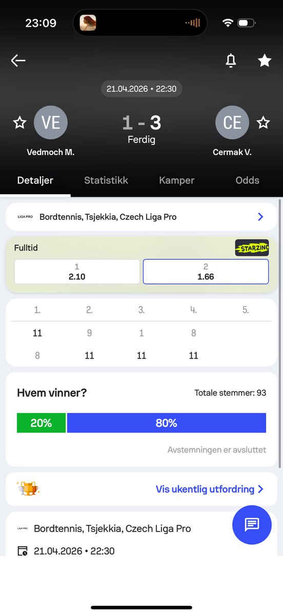 nemashkloooooo's tweet image. 3-0 today✅✅🧹🧹🧹

Urbaniec-164✅5u
Cermak-150✅5u
Batog-110✅5u

Stop sleeping on me, profit like this every day🔥🔥

This sport is insane🐐🐐💰💰💰💰

DM ME « VIP» to join!

#Gambling𝕏