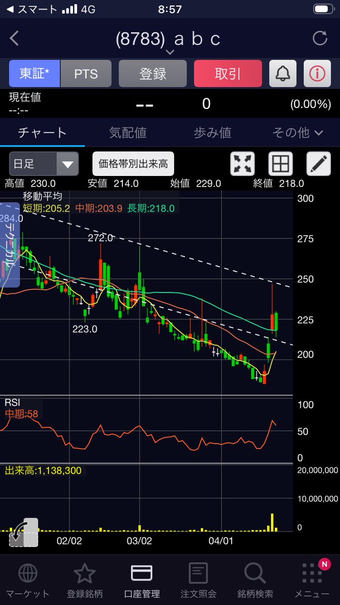 coaroad's tweet image. abcはヒューマノイドai事業部設立のニュースで特買い、ゴールデンクロス発生、上値抵抗ラインを本日明確にブレイクか⁉️😻💯🚀✨
大底からの大反転劇の予感👍
#abc
#ゴールデンクロス