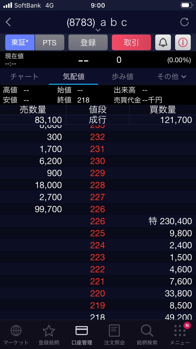 coaroad's tweet image. abcはヒューマノイドai事業部設立のニュースで特買い、ゴールデンクロス発生、上値抵抗ラインを本日明確にブレイクか⁉️😻💯🚀✨
大底からの大反転劇の予感👍
#abc
#ゴールデンクロス