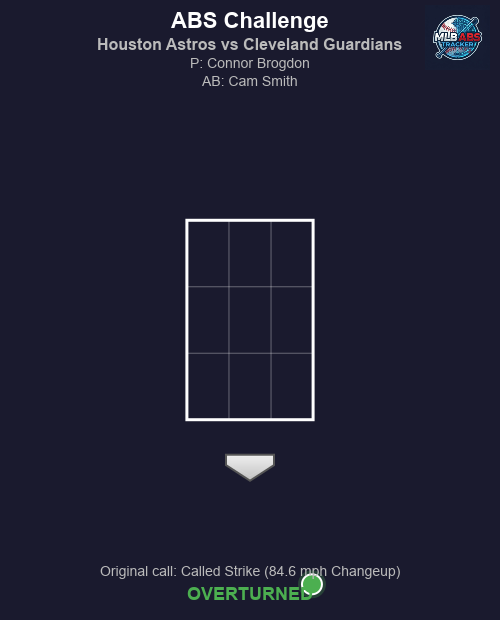 MLB ABS Tracker tweet media