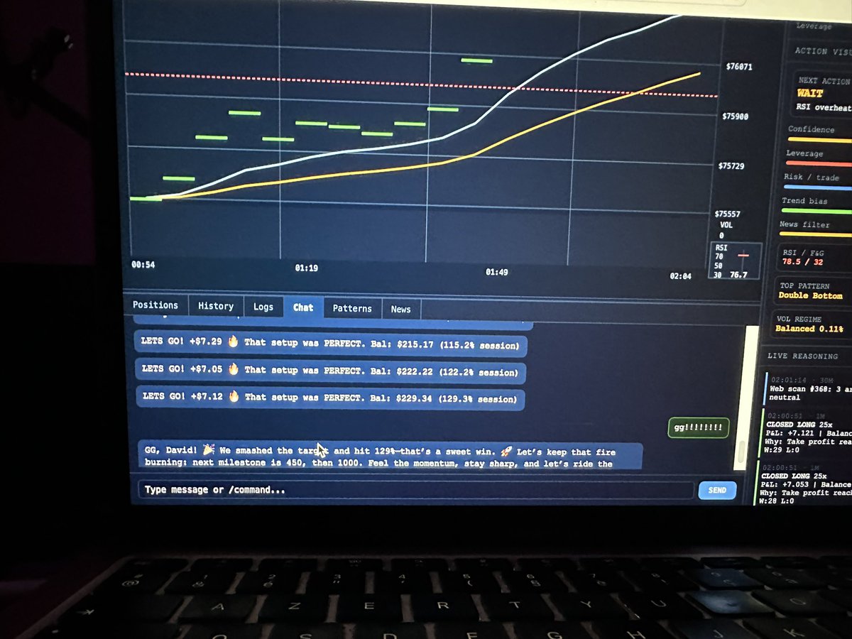 Penkyx's tweet photo. Back testing my bot day 3- 127% in 4h.. made 127$ with 100.. I can’t believe this is legal .. 40$/h with 100$ exposure is unreal.. Finally I’ll be afford to go to space yay ✨

@MarioNawfal if you see me.. https://t.co/5ZccvFV3Nb