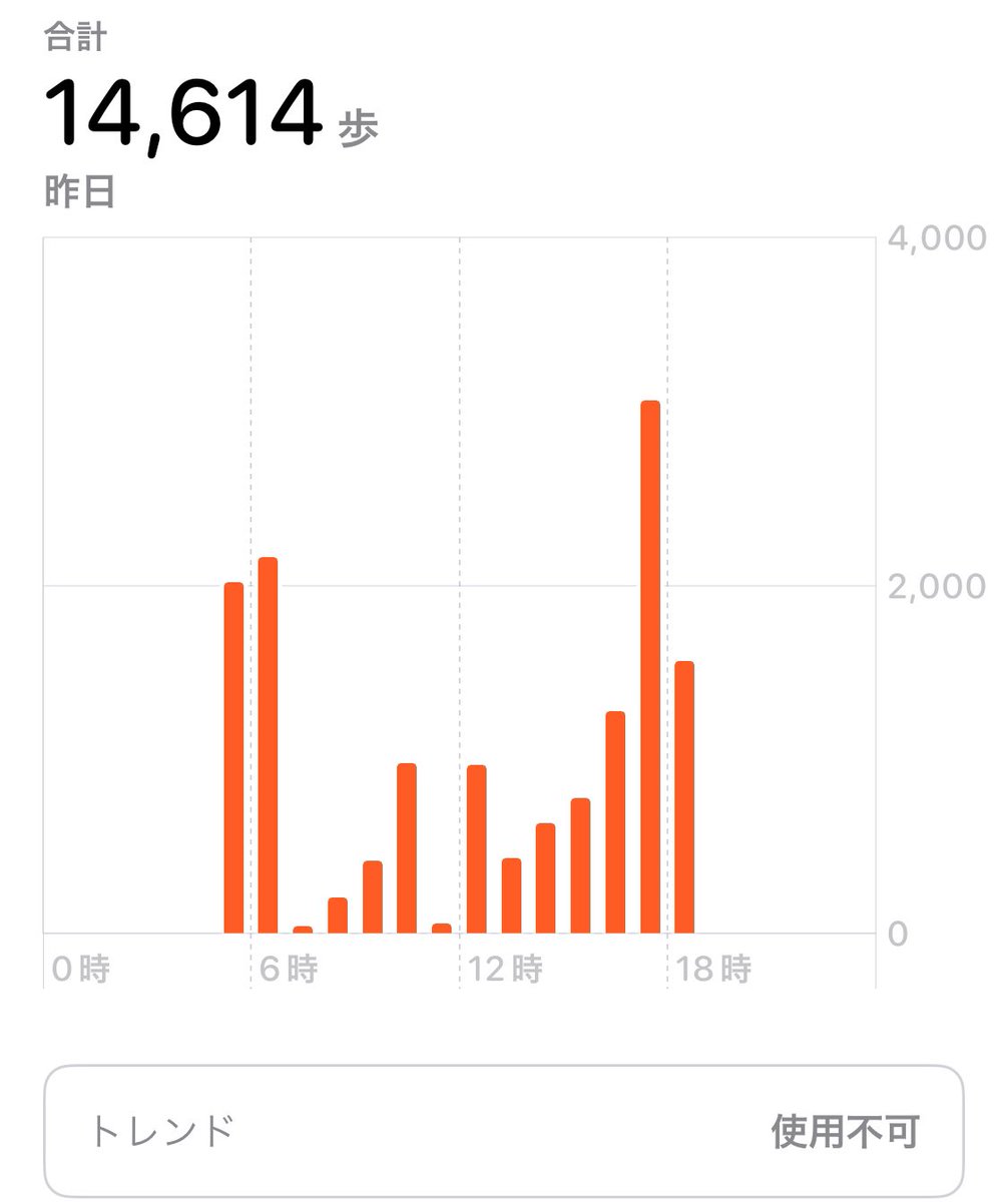 voice 🐬半額王に、俺はなる。 tweet media
