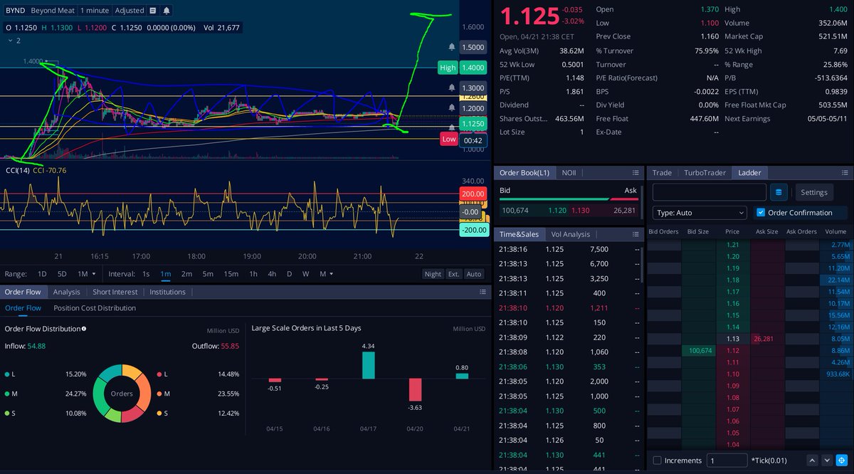sonounfrattale's tweet image. This!

youtu.be/qUGE8Y07-2k?si…

#bynd #MOASS #tothemoon