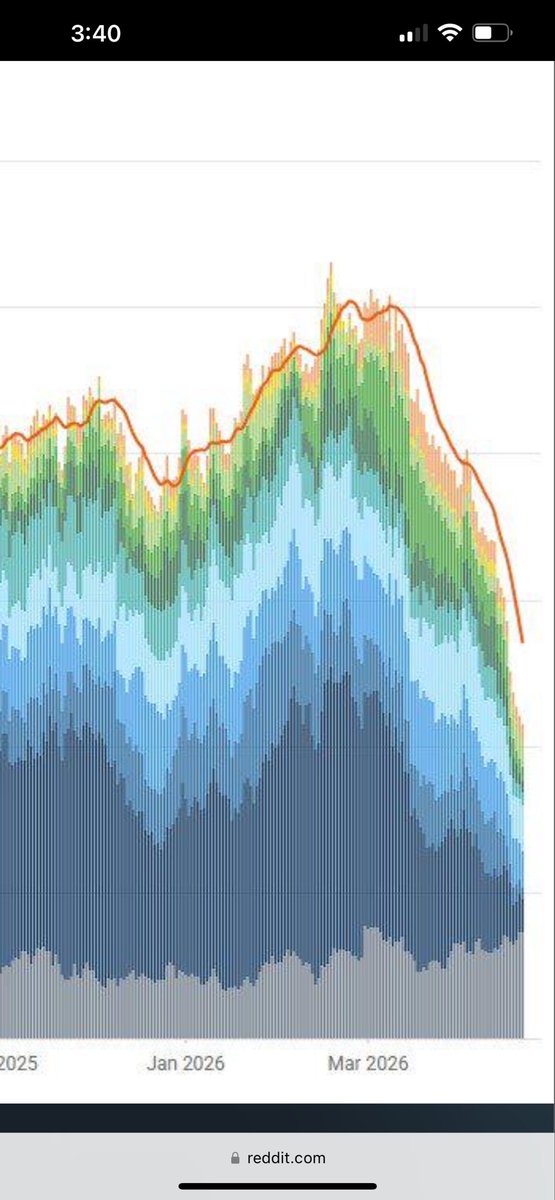 Just the beginning. Jet fuel has supplies have completely collapsed