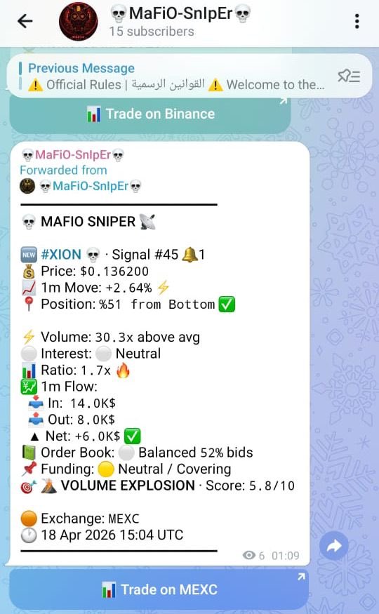 Mafio_Sniper's tweet photo. $XION 📈

📍 Entry: $0.1362
🚀 Move: +0.0850 (+62.40%)
📈 High: ~$0.221

⚡ Volume: 30.3x above avg
💰 Positive inflow
📊 Steady breakout → continuation

Another setup delivered.

#Crypto #Altcoins #CryptoTrading #BullRun #CryptoGems #100xGems https://t.co/OK2uODAJNt