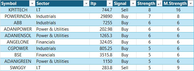 technunbox's tweet image. #nifty50 #sensex
21-04-2026
