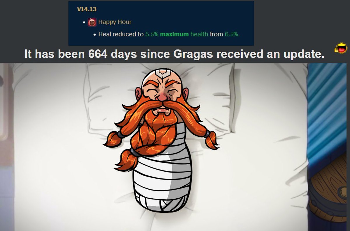 SloppyWalrusX's tweet photo. It has been 664 days since the last Gragas NERF

He's finally getting BUFFED🎉

Can't wait to see what the buffs are

Sadly... https://t.co/kLMPcdRkCU will no longer have a purpose🥀 https://t.co/oetLQ2JUPC