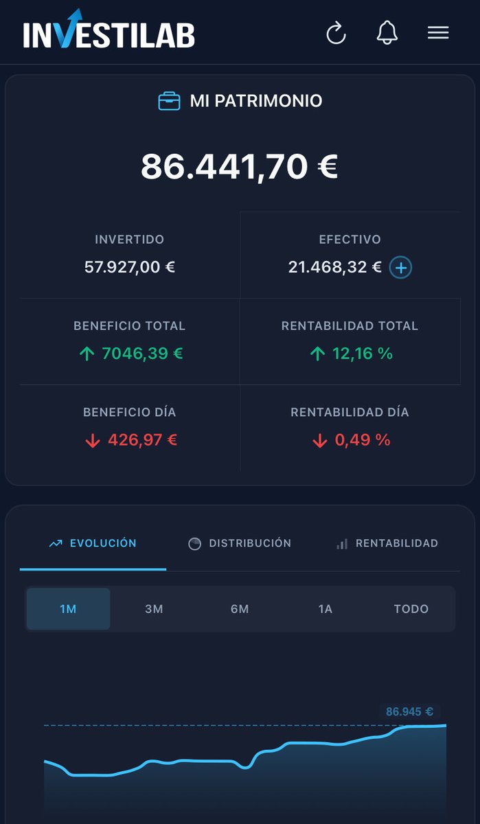CriptoMagneto's tweet photo. Mi cartera ha finalizado la jornada del martes en rojo. Hasta bien entrada la tarde iba en verde casi un 1%, pero mi cartera ha finalizado el día con una ligera caída. 
Algo más de 400€ que no me preocupan lo más mínimo, el plan sigue intacto y de hecho ayer compré más $ASTS. https://t.co/CIxbtxdMJz