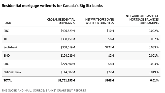 Canadian Dividend Investing tweet media
