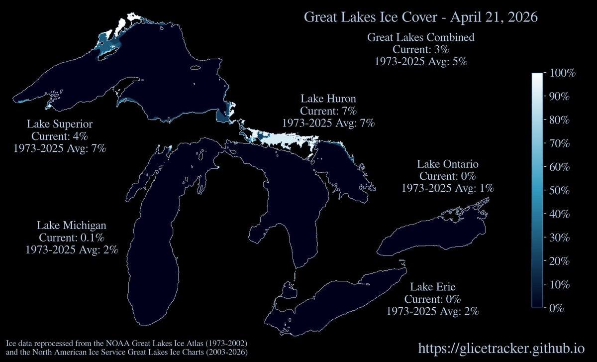 glicetracker's tweet photo. Great Lakes ice update for April 21, 2026: Combined 3%  |  Lake Superior 4%  |  Lake Michigan 0.1%  |  Lake Huron 7%  |  Lake Erie 0%  |  Lake Ontario 0%  |  #GreatLakes https://t.co/kFjgIG0118