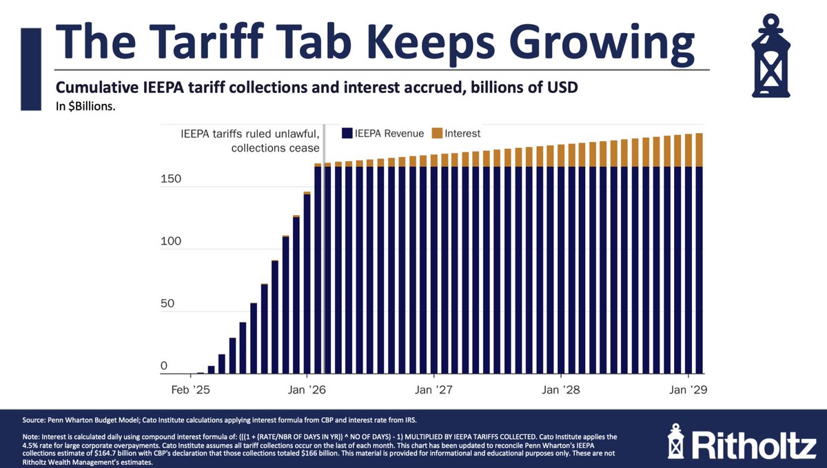 Ritholtz tweet media