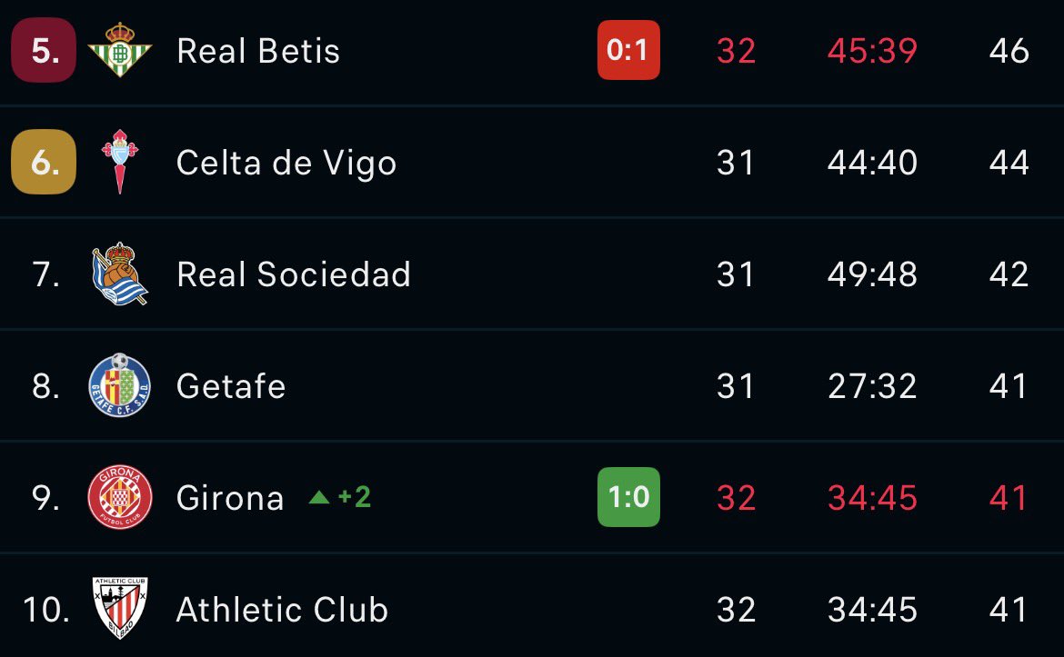 Óscar Minguella 🇪🇺 tweet media