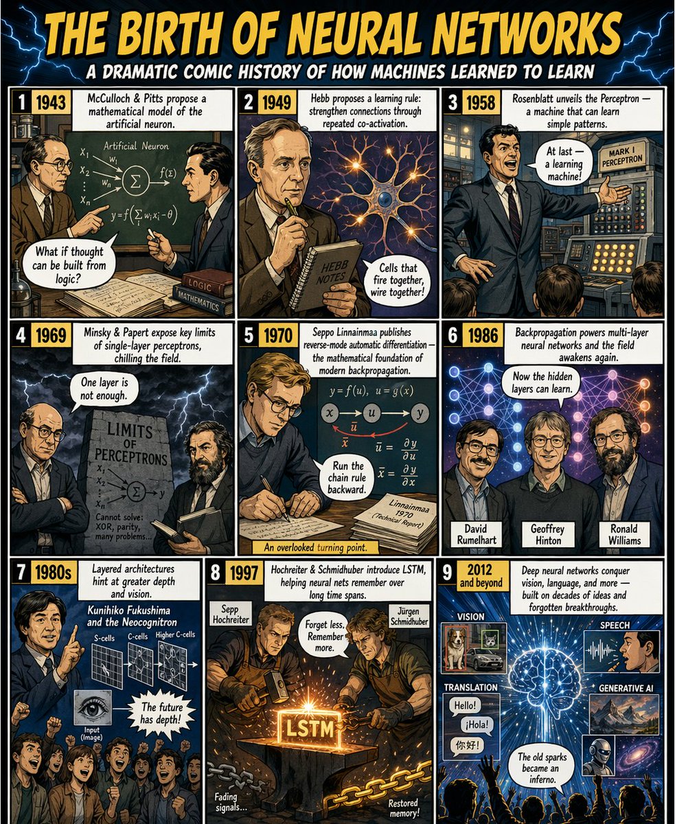 AriHeljakka's tweet photo. With ChatGPT images 2.0, you can trivially 1-shot any history topic as a comic version - such as the history of neural networks.

Massive implications for visual learning and hence expanding human understanding of complex topics. https://t.co/4vR8NeK81n
