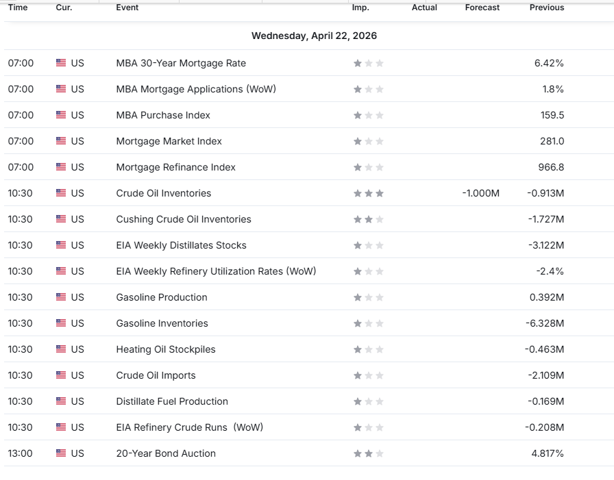 thuhkang's tweet image. 📅 Today's Economic Calendar

Highlights (times eastern)

⭐️ 1p - 20Y Bond Auction

#economic #finance #stockmarket #wallstreet #nasdaq #nyse #today #Calendar