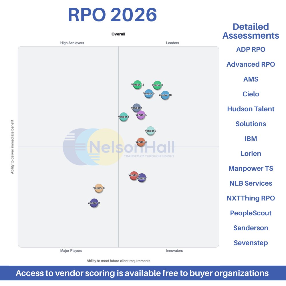 DeeAnnaW_NH's tweet image. A new @NHInsight Vendor Evaluation &amp;amp; Assessment Tool (#NEAT) by @JeanineCT_NH analyzes the performance of vendors offering #RPO services:

sowo.kr/r28kmbQ0

#HR #HRservices #Sourcing