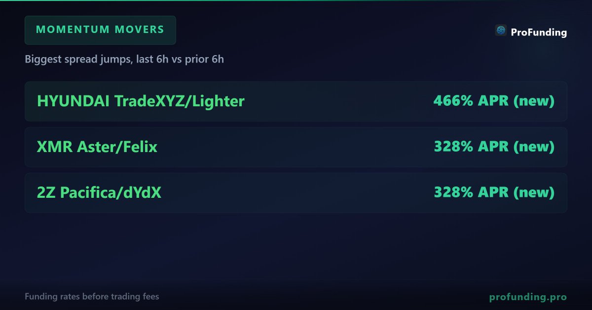 ProFunding tweet media