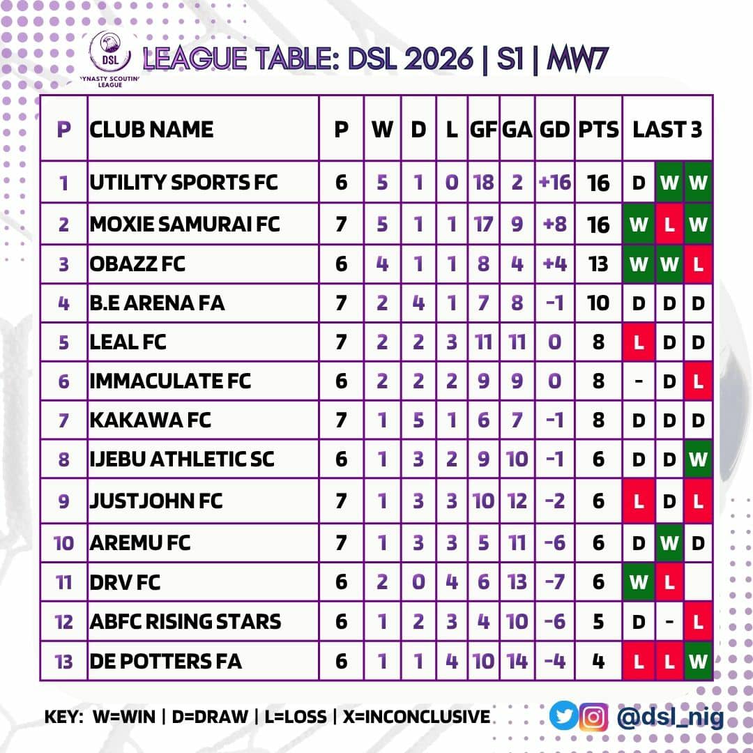 Dynasty Scouting League tweet media